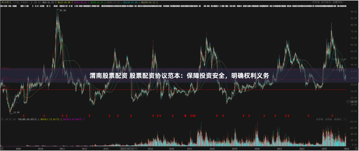 渭南股票配资 股票配资协议范本：保障投资安全，明确权利义务