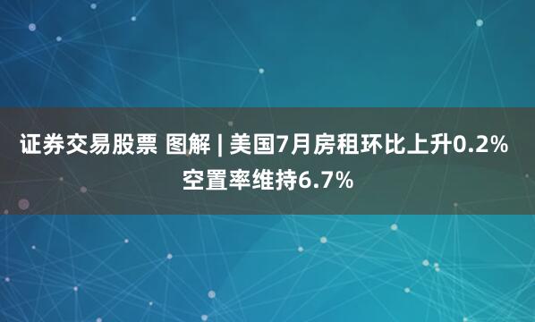 证券交易股票 图解 | 美国7月房租环比上升0.2% 空置率维持6.7%