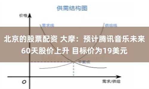 北京的股票配资 大摩：预计腾讯音乐未来60天股价上升 目标价为19美元