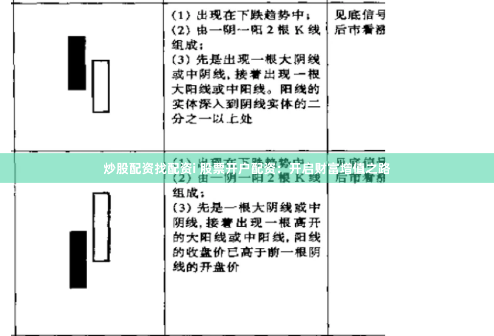 炒股配资找配资i 股票开户配资：开启财富增值之路