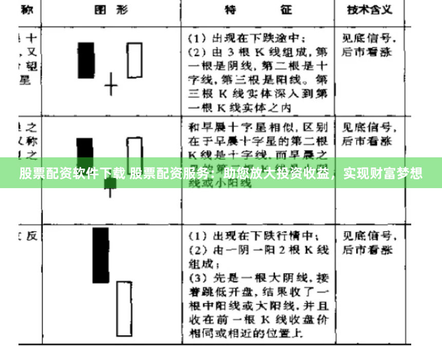 股票配资软件下载 股票配资服务：助您放大投资收益，实现财富梦想