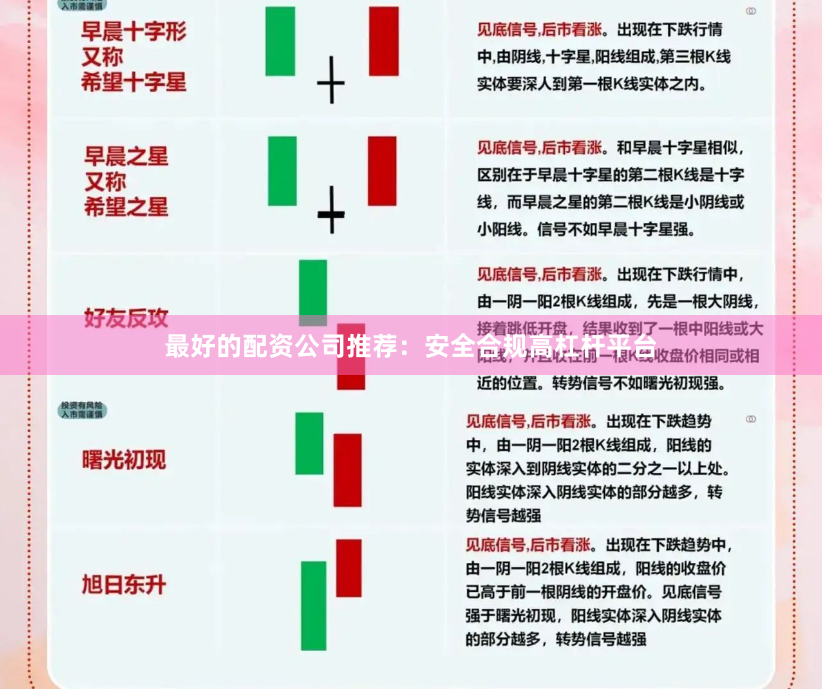 最好的配资公司推荐：安全合规高杠杆平台