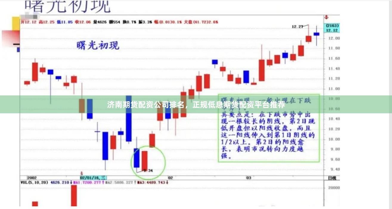 济南期货配资公司排名，正规低息期货配资平台推荐