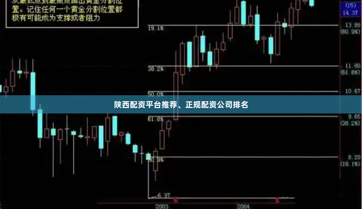 陕西配资平台推荐、正规配资公司排名
