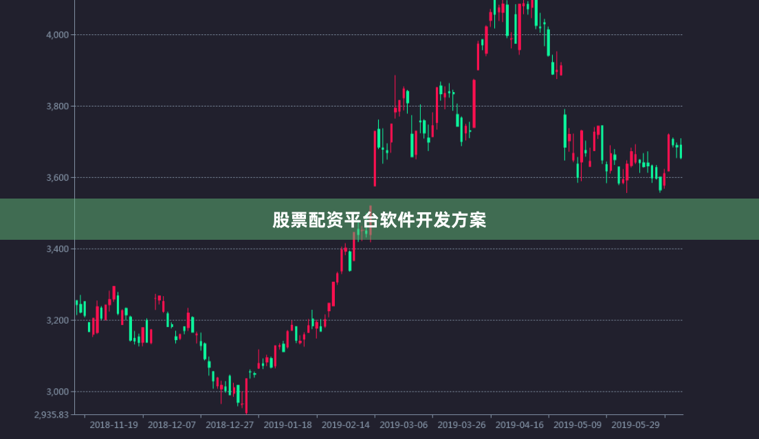 股票配资平台软件开发方案