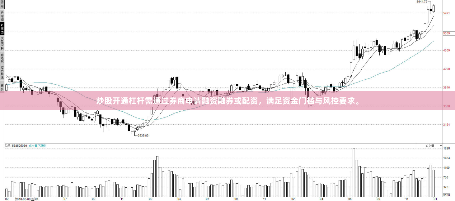 炒股开通杠杆需通过券商申请融资融券或配资,满足资金门槛与风控要求。