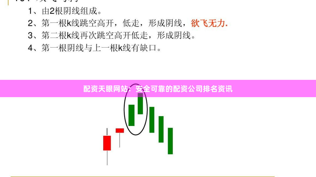 配资天眼网站：安全可靠的配资公司排名资讯